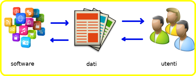 Software
