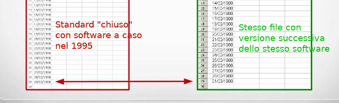 “standards chiusi”