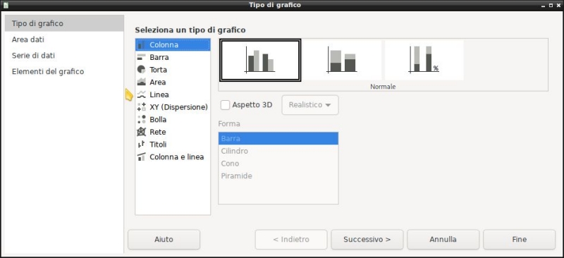 grafico 1