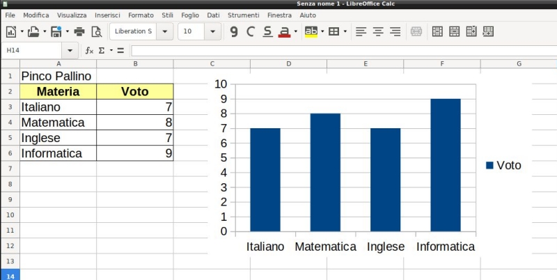 grafico finale