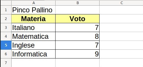 tabella voti