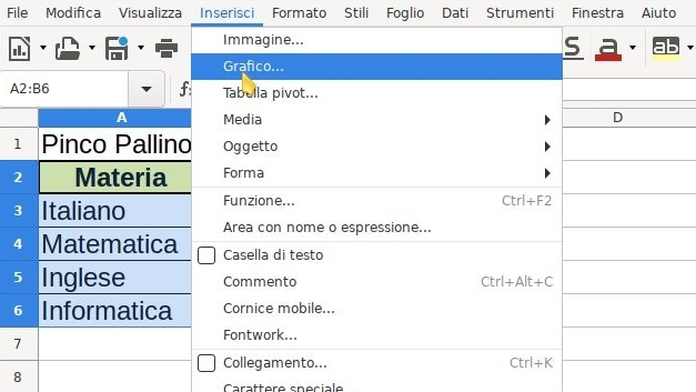 tabella voti grafico