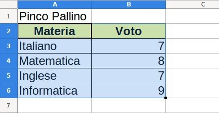 tabella voti selezionata