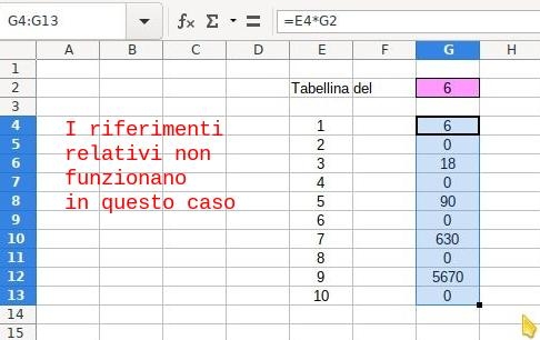 tabellina relativa
