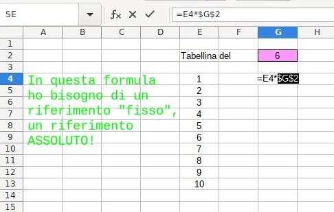 Tabellina suggerimento
