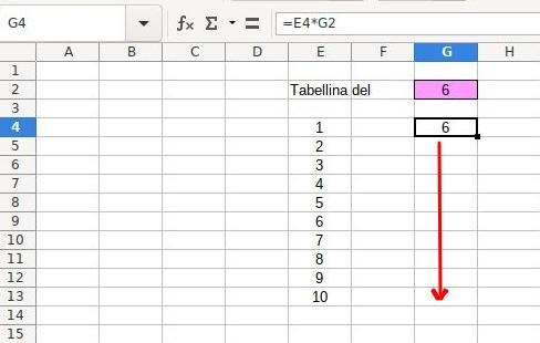 tabelline