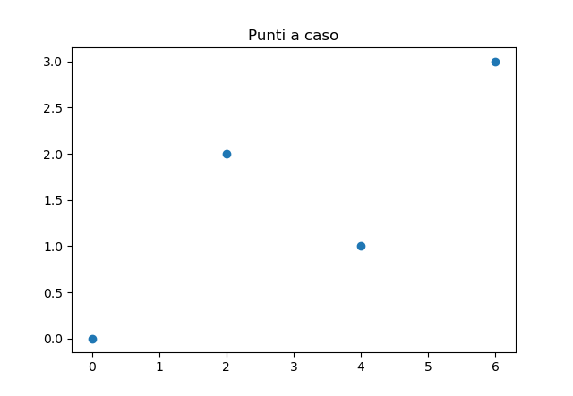 Grafico 3